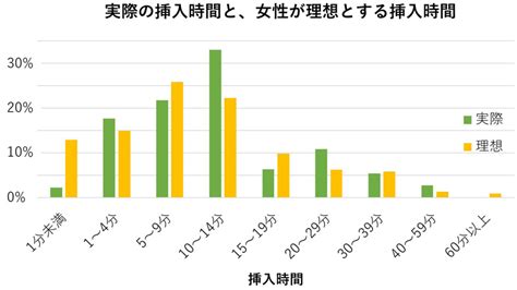 フェラ 平均時間|フェラの時間は何分が正解？聞くに聞けなかったアラサー女子の。